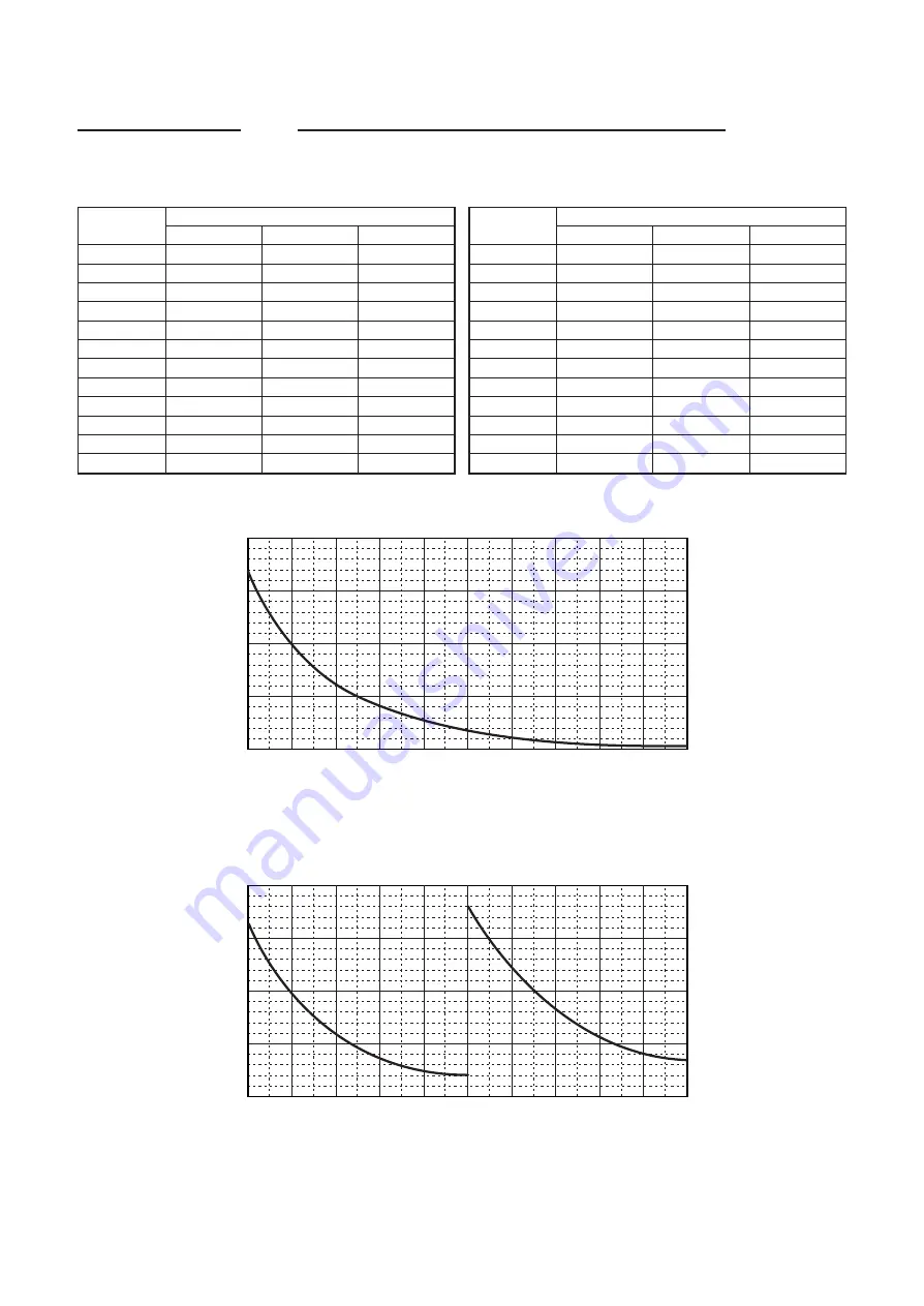 Toshiba RAV-SM304SDT-E Service Manual Download Page 112