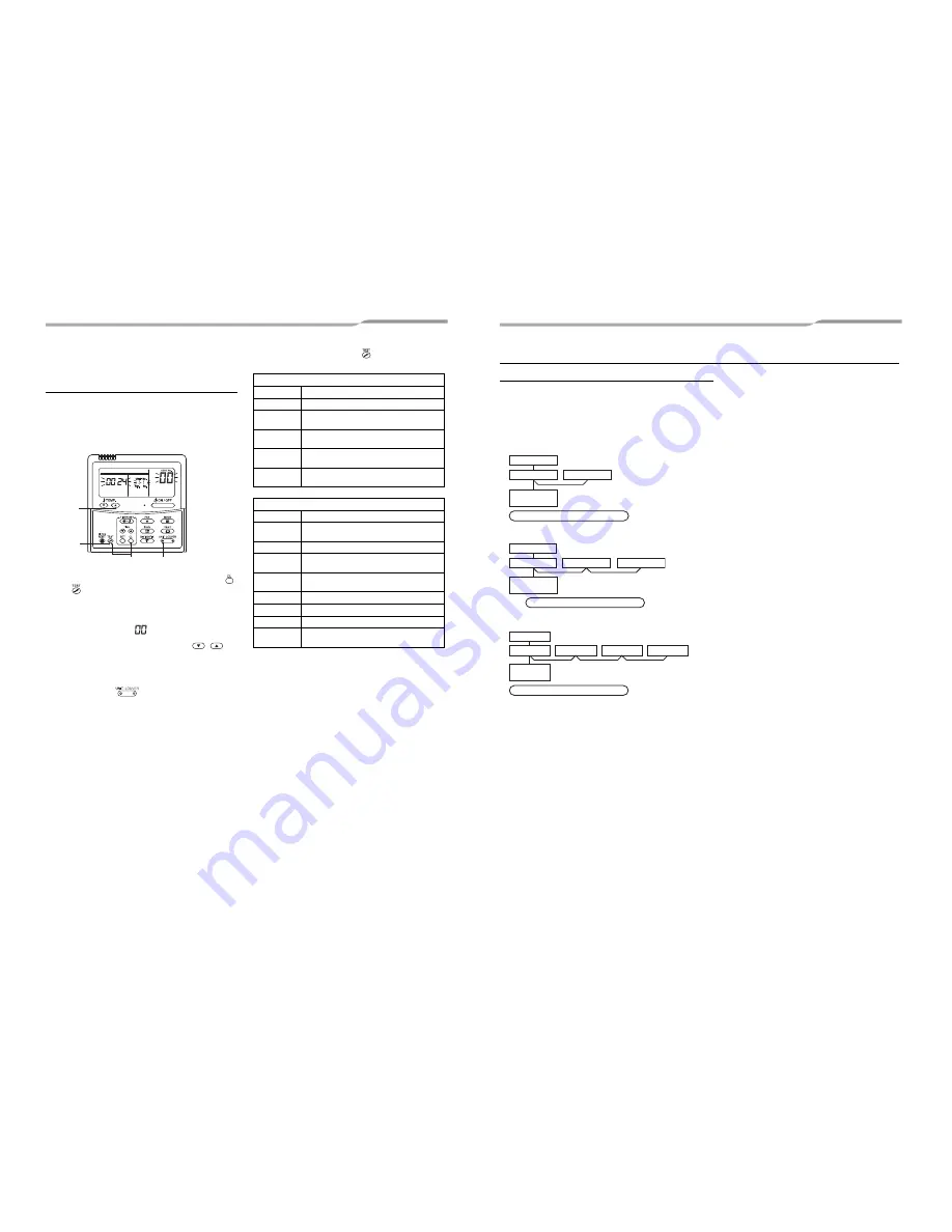 Toshiba RAV-SM404MUT-E Installation Manual Download Page 40