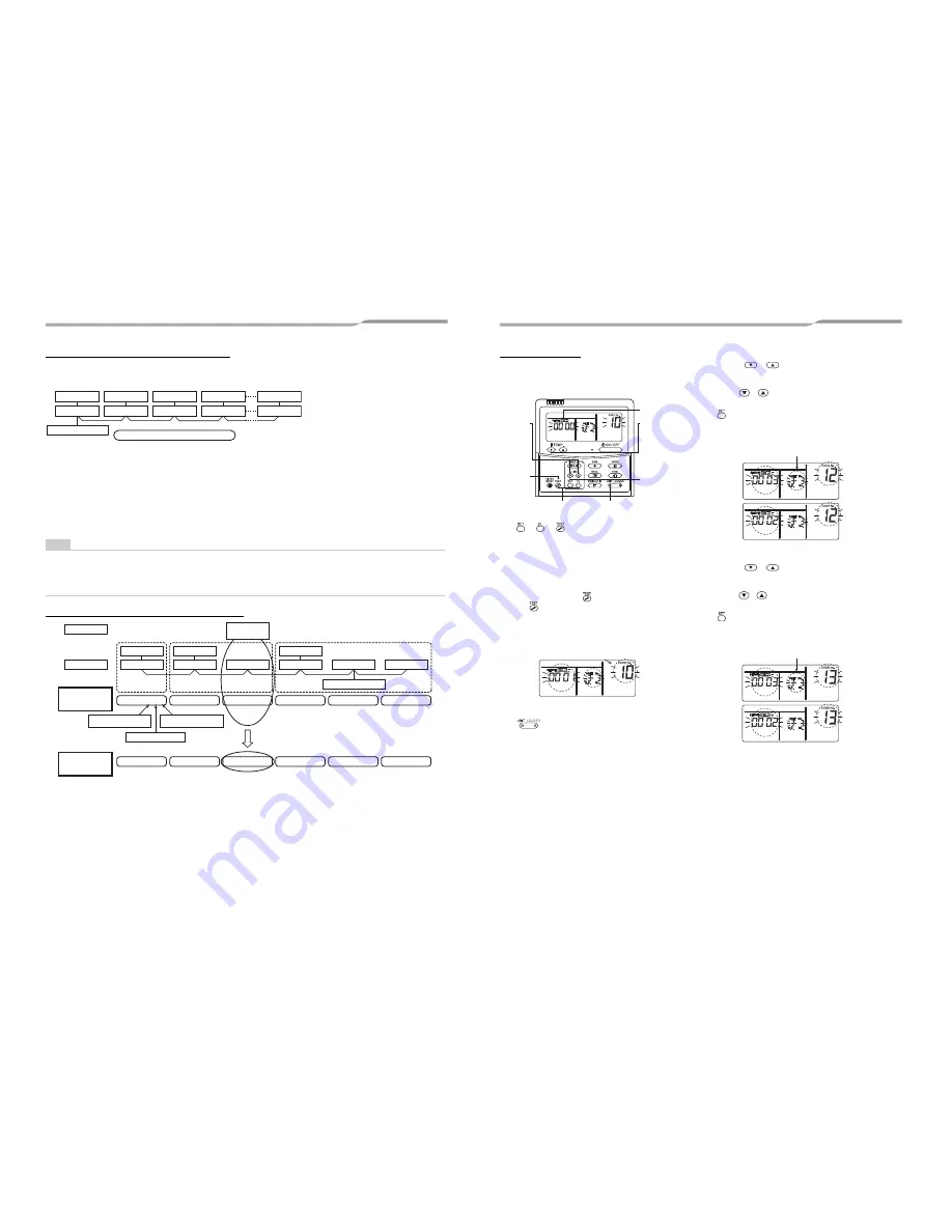 Toshiba RAV-SM404MUT-E Installation Manual Download Page 233