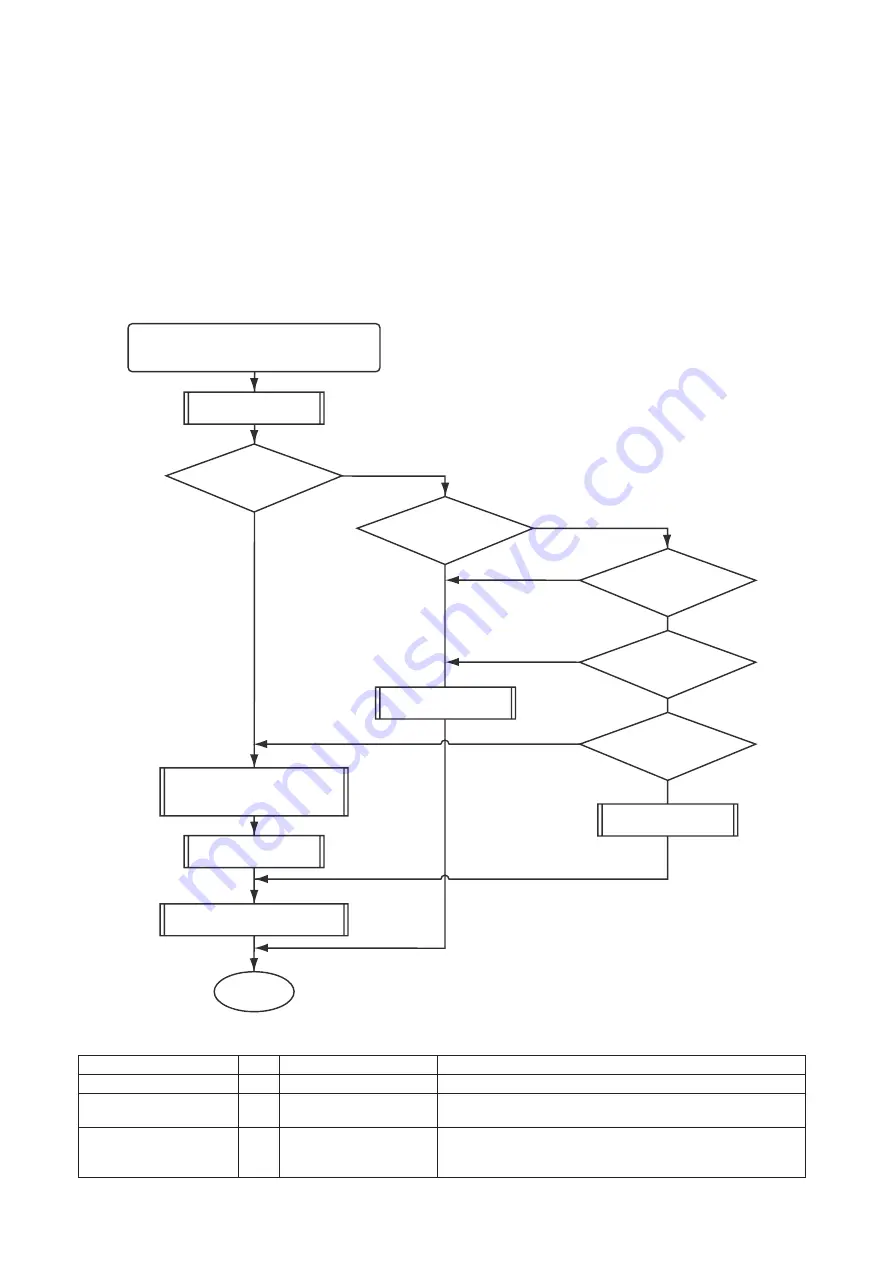 Toshiba RAV-SM566KRT-A Service Manual Download Page 82