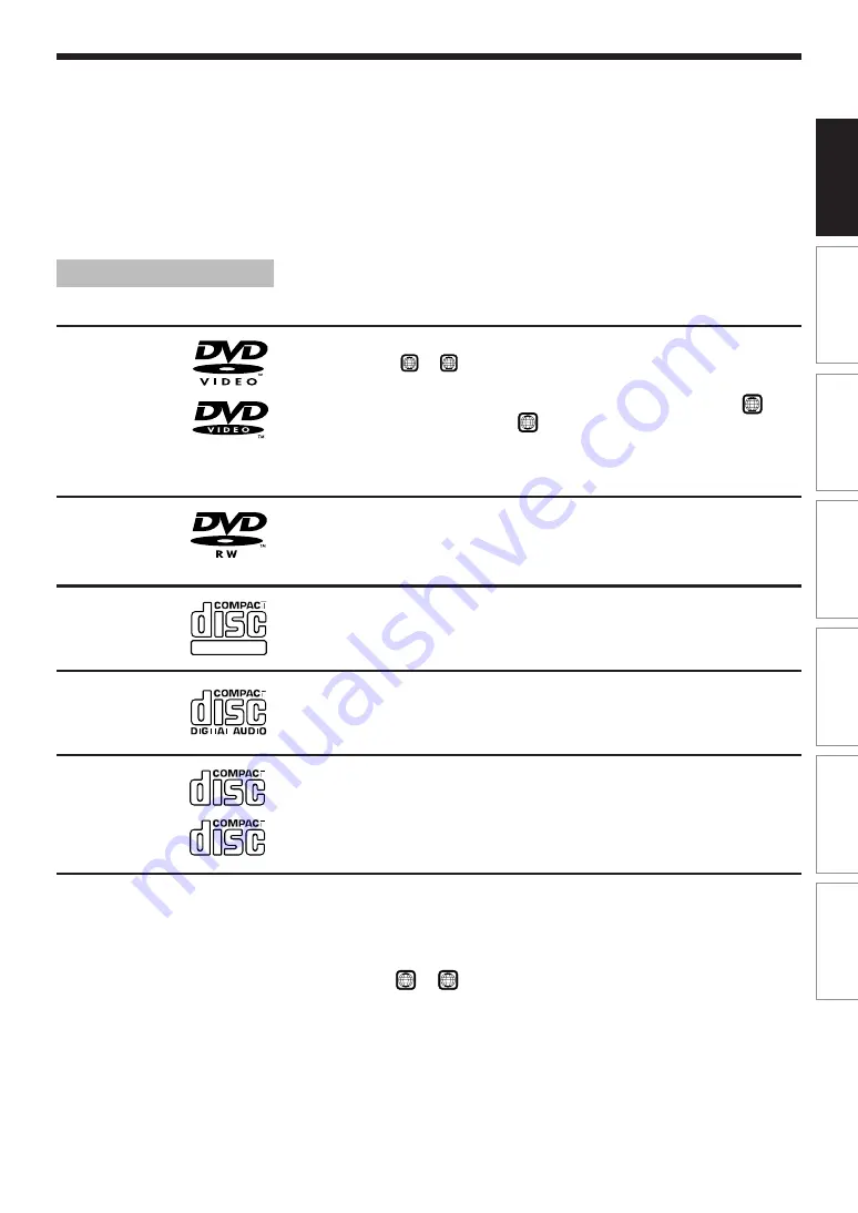 Toshiba RD-XS32SC Owner'S Manual Download Page 7