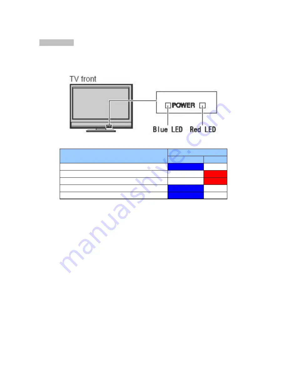 Toshiba Regza 42HL196 Service Manual Download Page 7