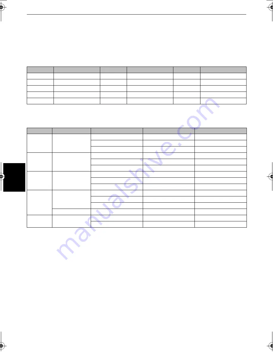 Toshiba Regza ZV55 Digital Series Manual Download Page 142