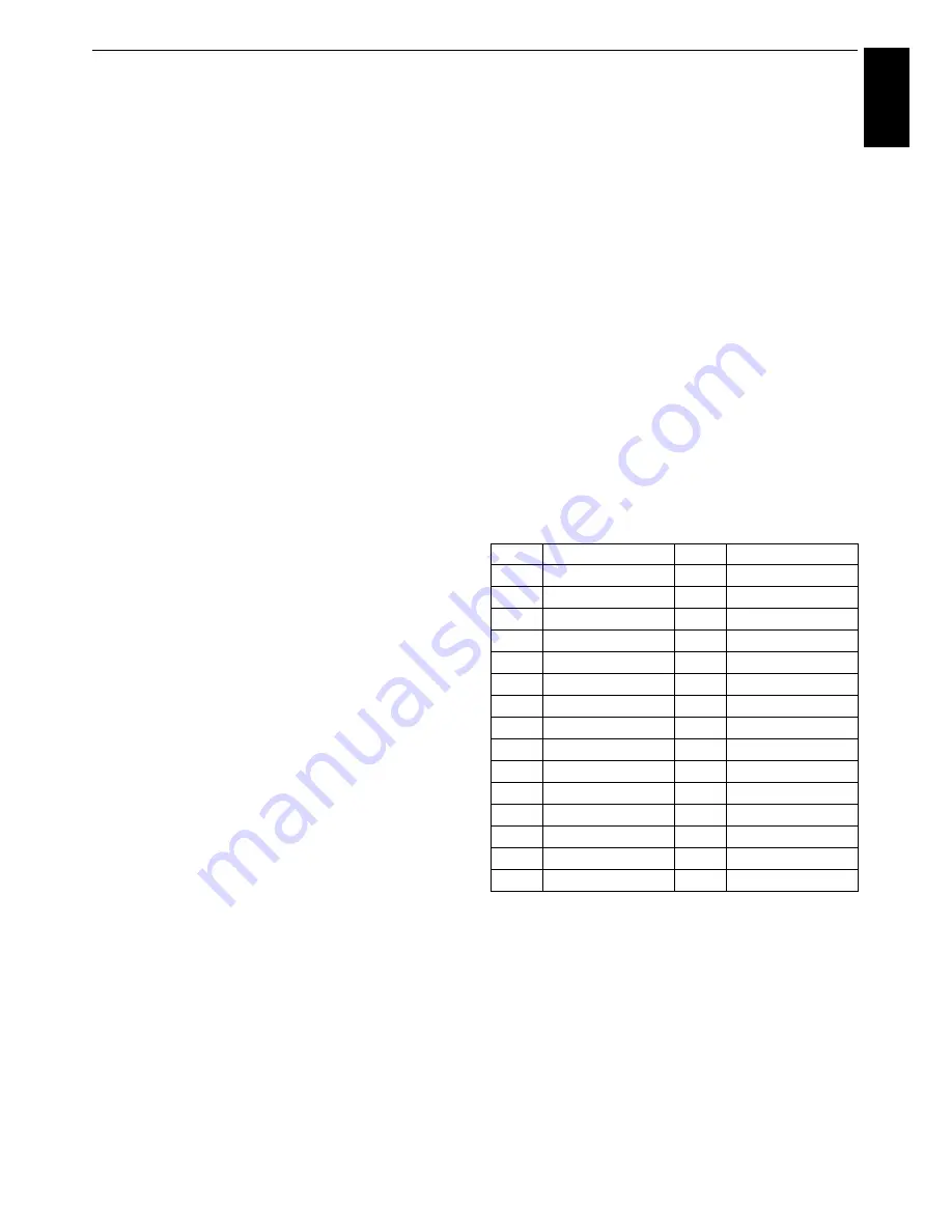 Toshiba RL83* Digital Series Owner'S Manual Download Page 31