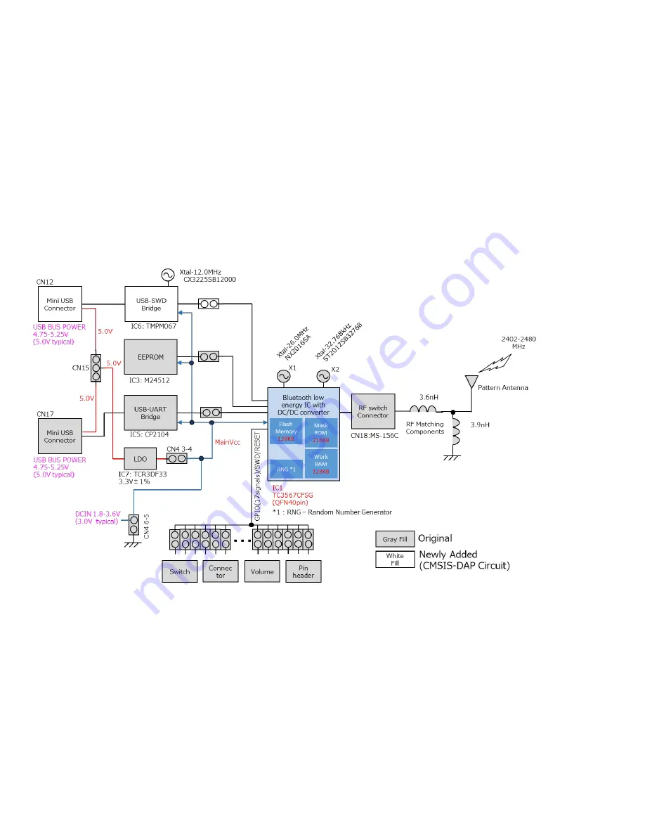 Toshiba SAPPHIRE-67CFSG User Manual Download Page 7