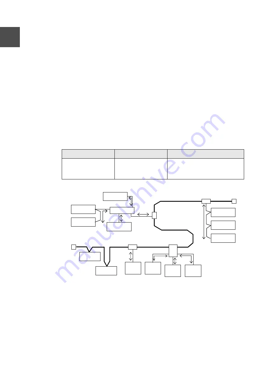 Toshiba Satellite 3000 Series Manual Download Page 24