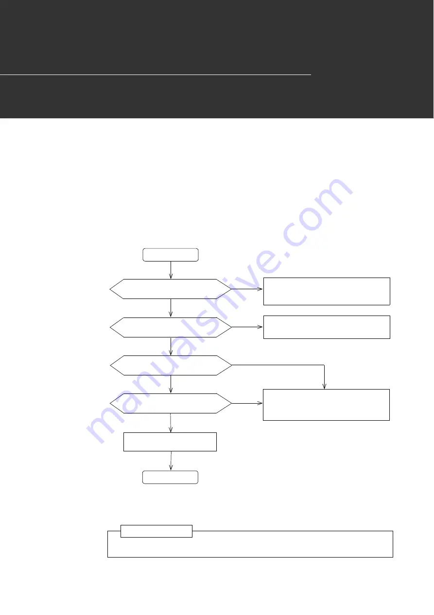 Toshiba Satellite 3000 Series Manual Download Page 145