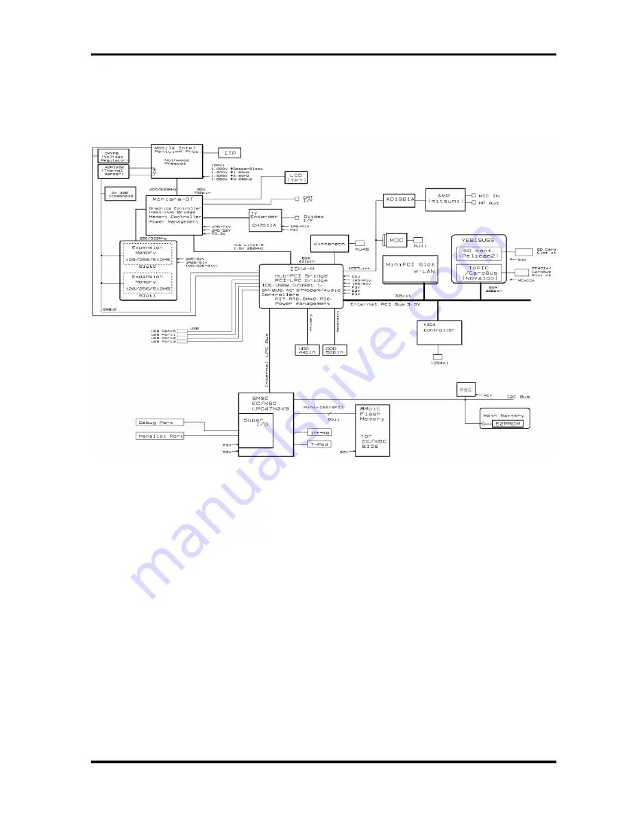 Toshiba Satellite A40 Maintenance Manual Download Page 23