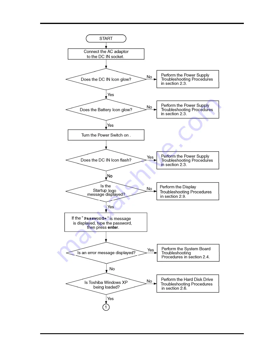 Toshiba Satellite P100 Series Maintenance Manual Download Page 62