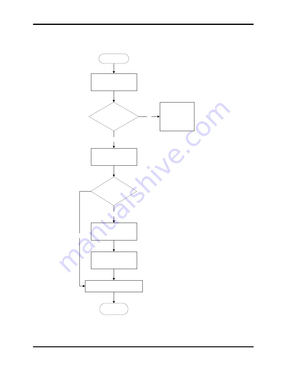 Toshiba Satellite P20-25 Series Maintenance Manual Download Page 64