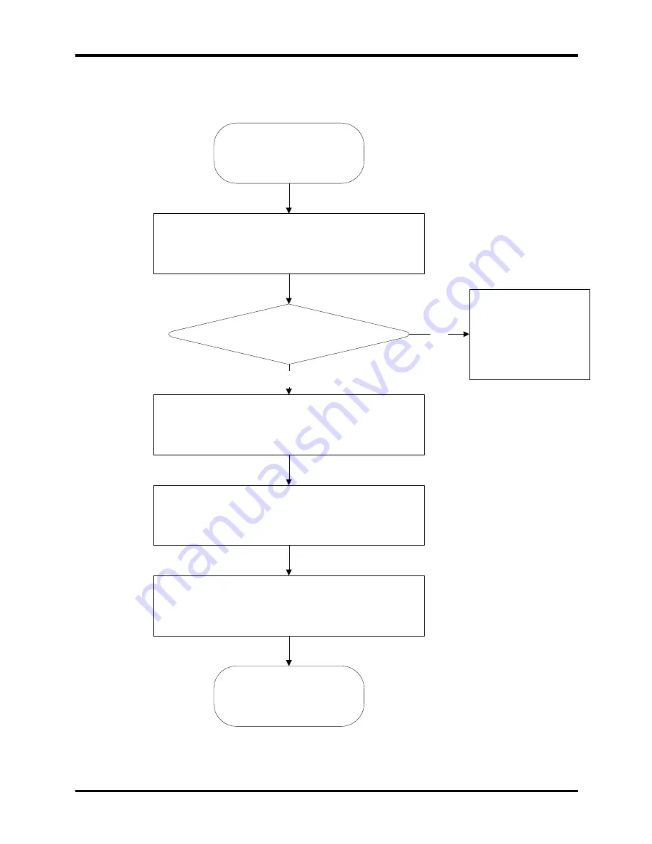 Toshiba Satellite P20-25 Series Maintenance Manual Download Page 75