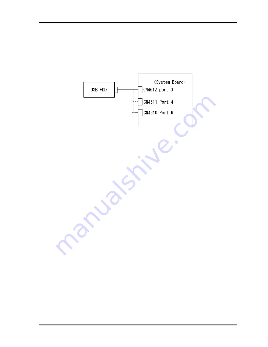 Toshiba Satellite Pro A120 Maintenance Manual Download Page 95