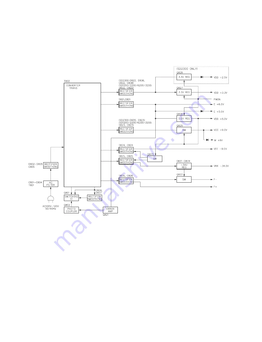 Toshiba SD-1200 Service Manual Download Page 77