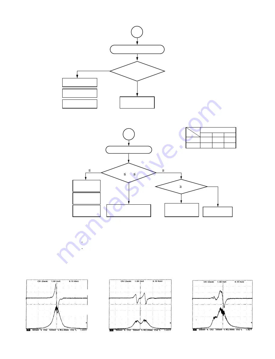 Toshiba SD-120EB Service Manual Download Page 74