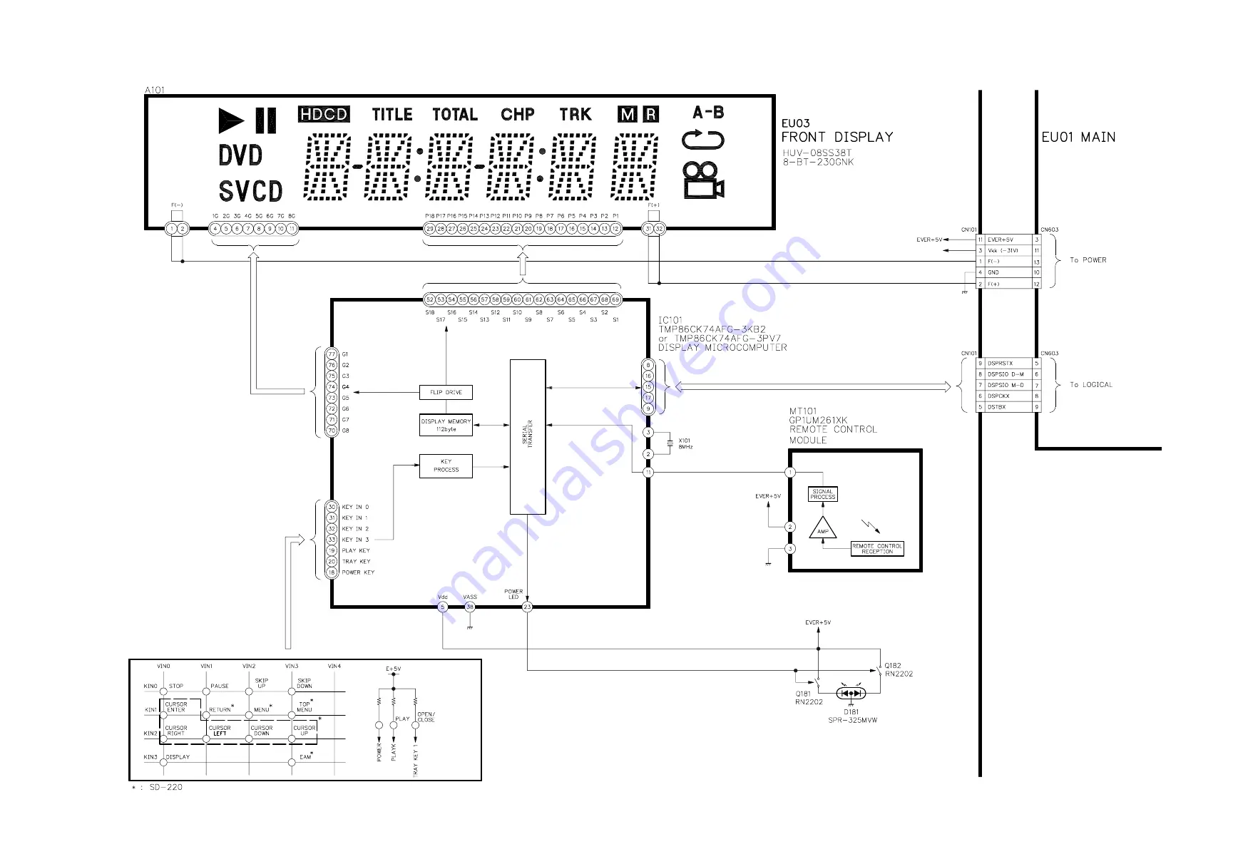 Toshiba SD-120EB Service Manual Download Page 107