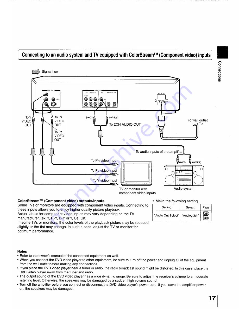 Toshiba SD-2200 Owner'S Manual Download Page 17