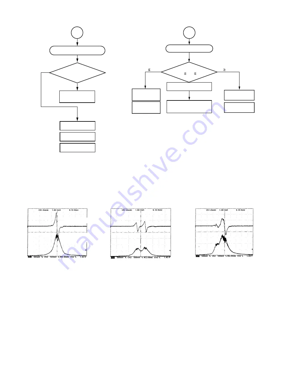 Toshiba SD-2300 Service Manual Download Page 82