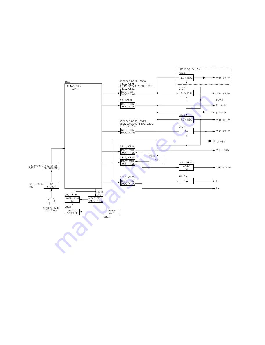 Toshiba SD-2300 Service Manual Download Page 103