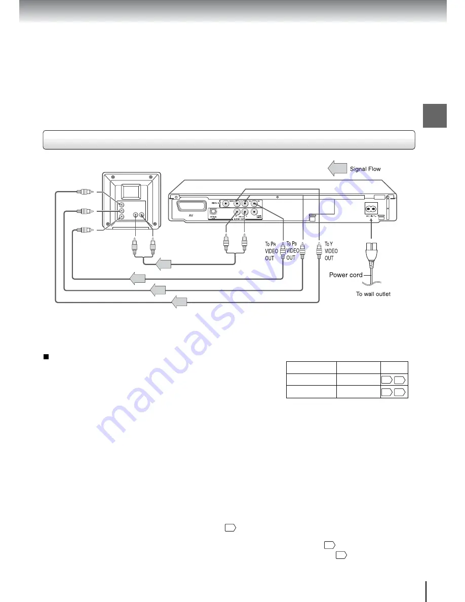 Toshiba SD-340ESB Owner'S Manual Download Page 18