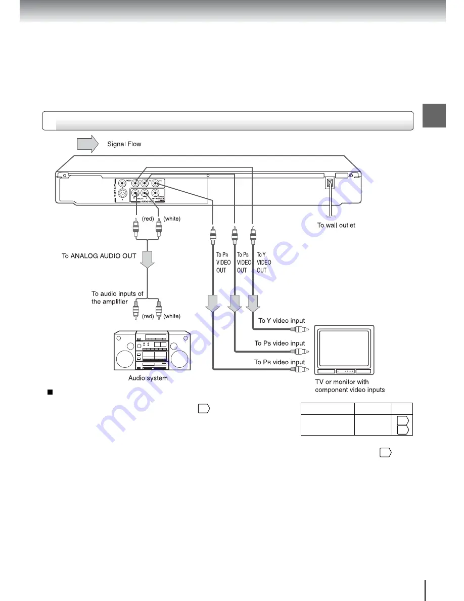 Toshiba SD-3960 Owner'S Manual Download Page 18