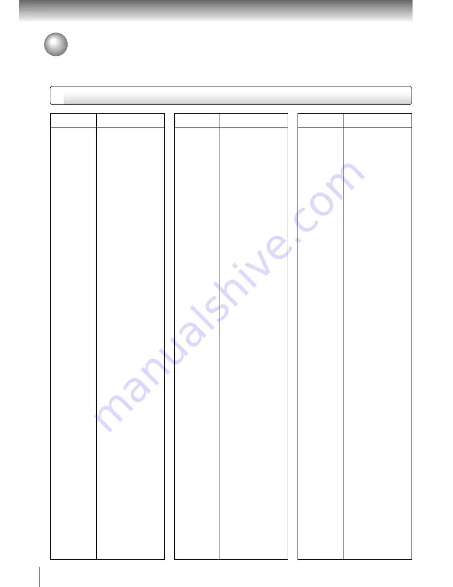 Toshiba SD-3960 Owner'S Manual Download Page 68