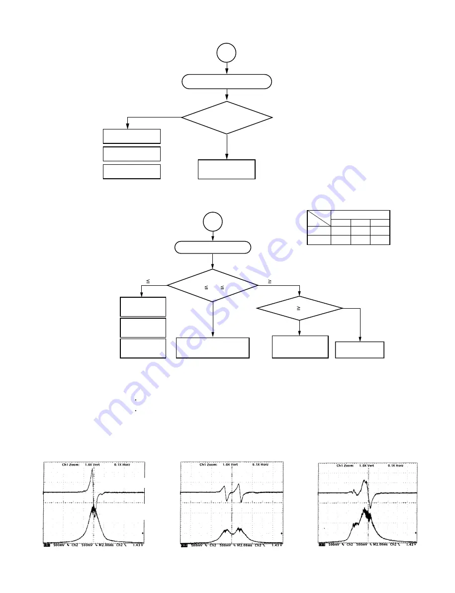 Toshiba SD-520EKE Service Manual Download Page 83