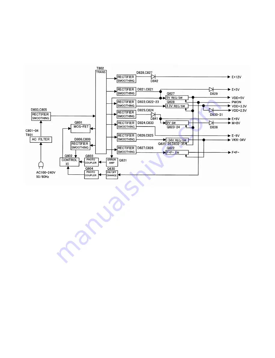 Toshiba SD-520EKE Service Manual Download Page 116