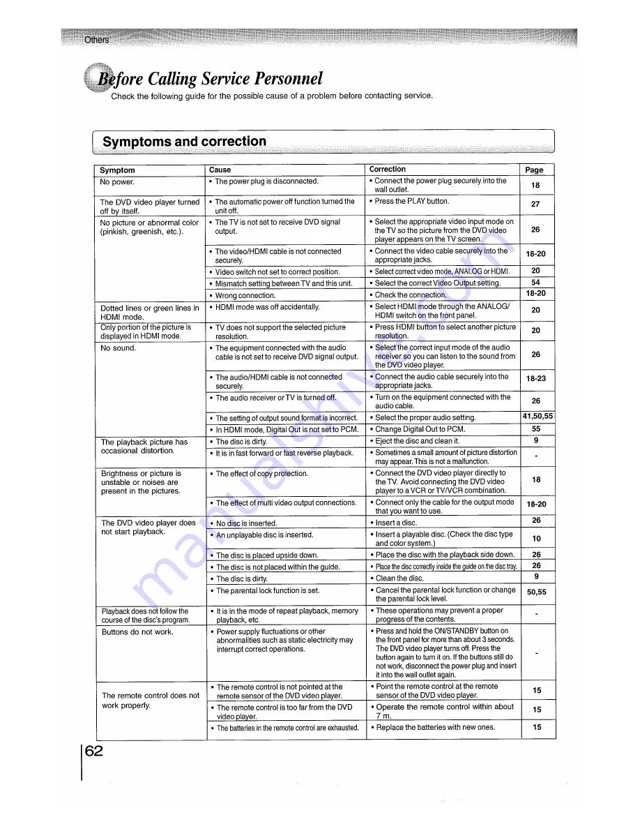 Toshiba SD-5970SC Скачать руководство пользователя страница 62