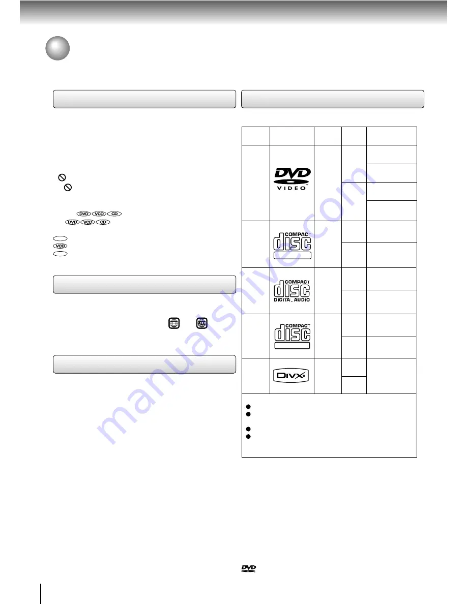 Toshiba SD 890 - Hi-Def Multi Region 1080p Up-Converting HDMI All Code Zone Free DVD Player Owner'S Manual Download Page 6