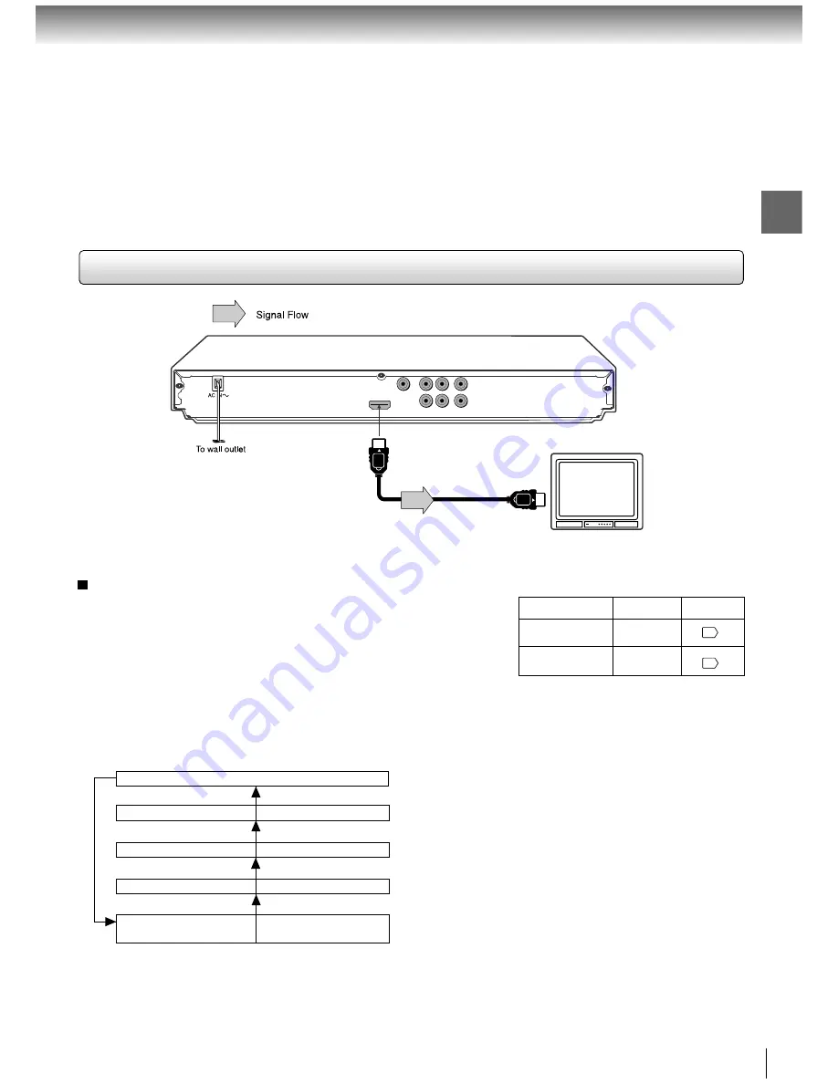 Toshiba SD 890 - Hi-Def Multi Region 1080p Up-Converting HDMI All Code Zone Free DVD Player Owner'S Manual Download Page 13