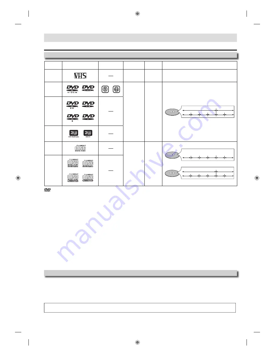 Toshiba SD-V296 - DVD/VCR Скачать руководство пользователя страница 6