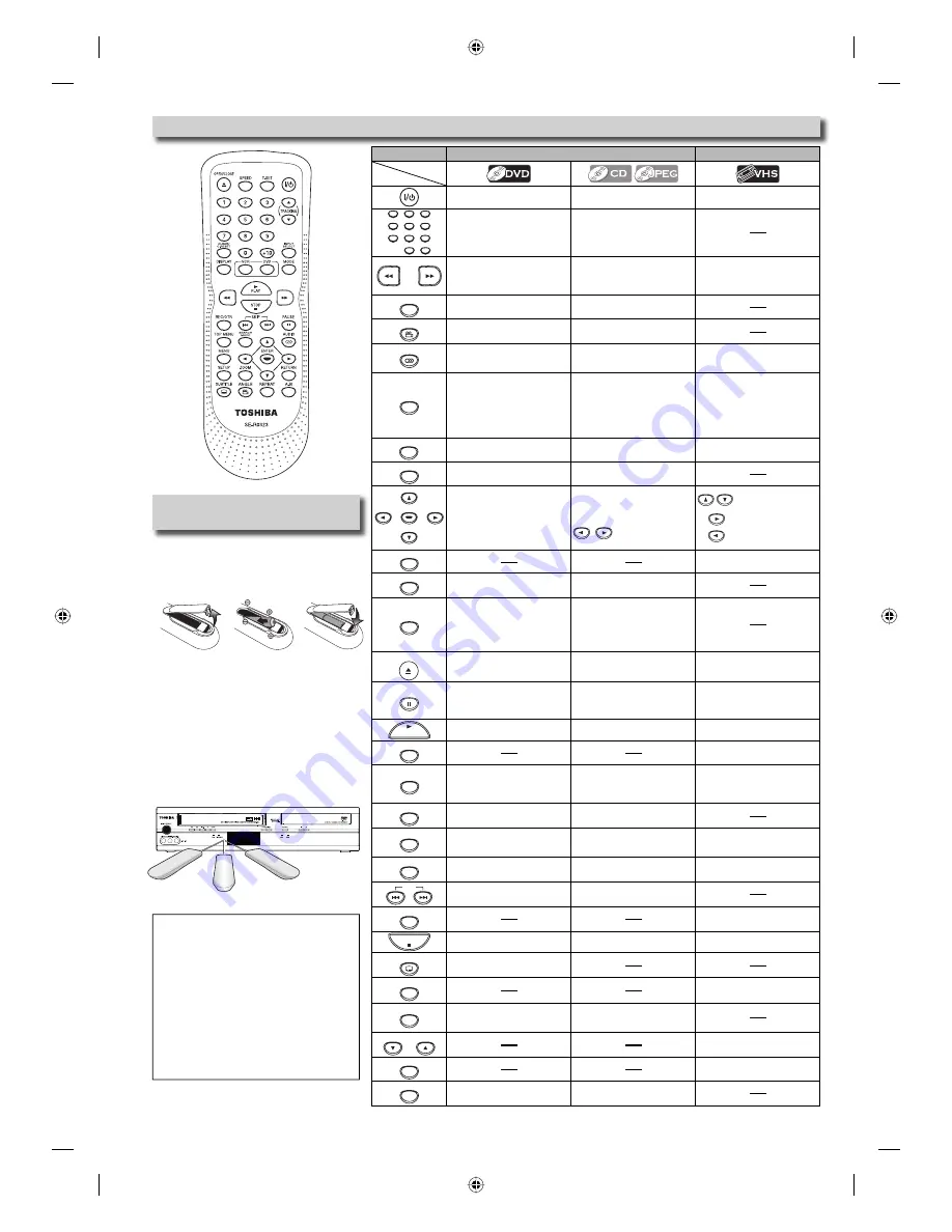 Toshiba SD-V296 - DVD/VCR Скачать руководство пользователя страница 8