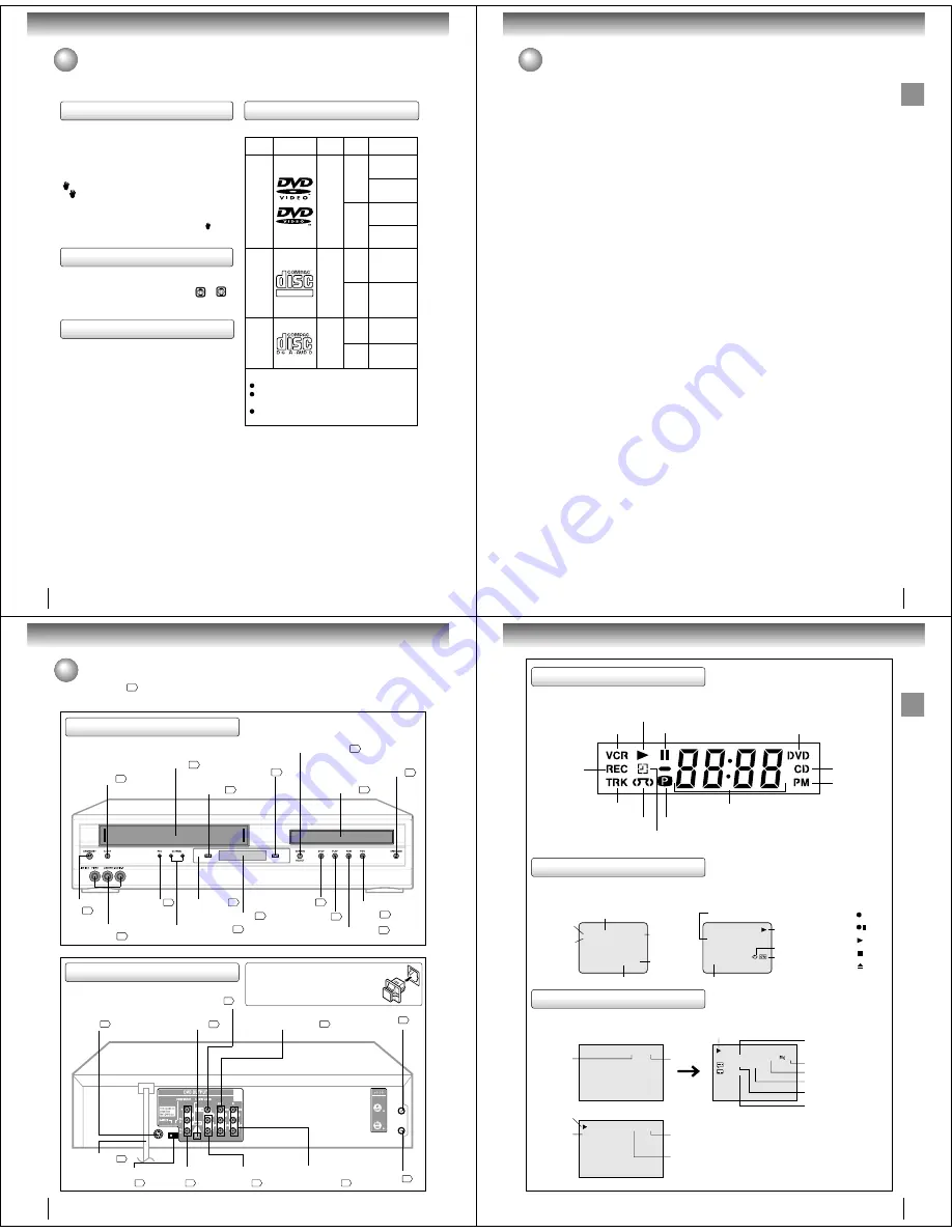 Toshiba SD-V320SCA Service Manual Download Page 4