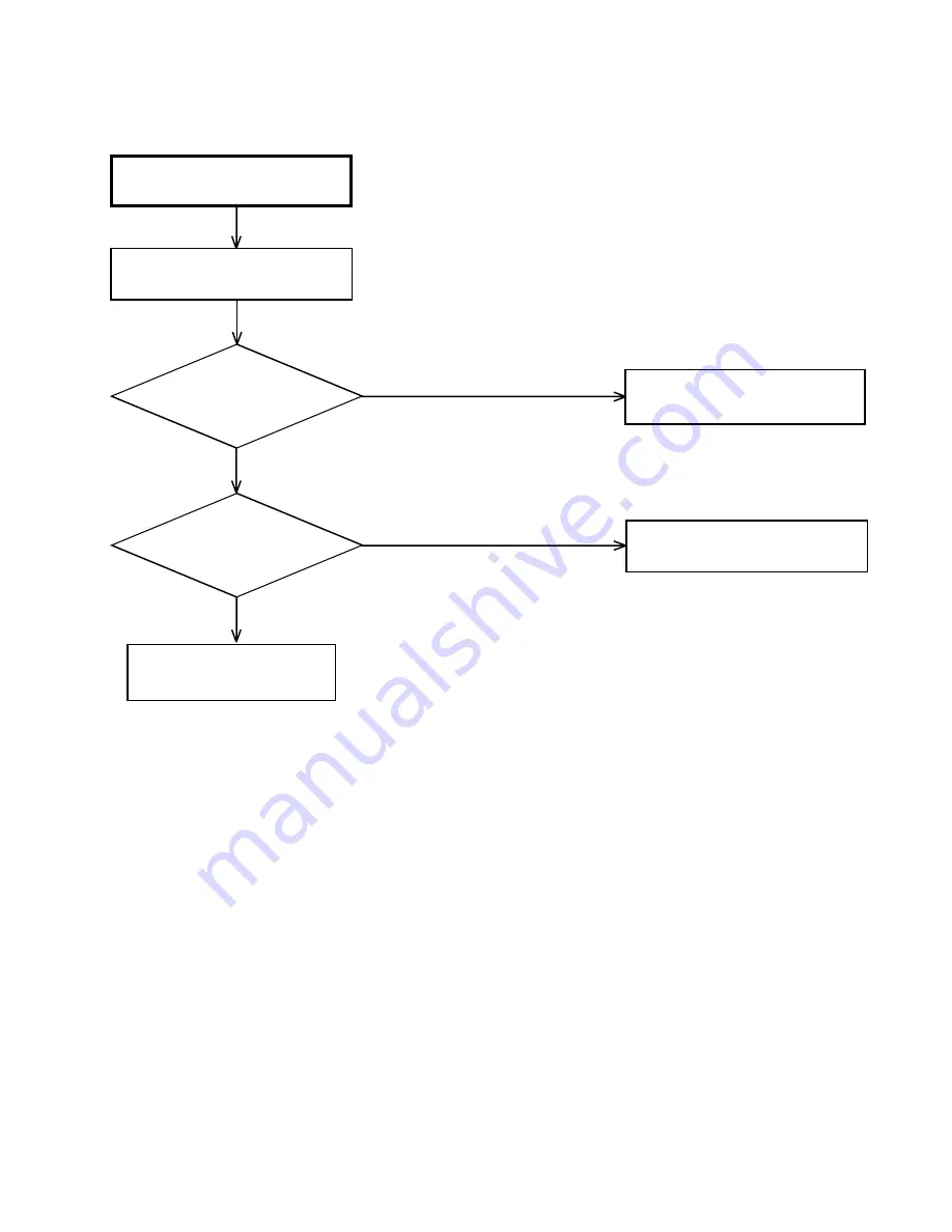 Toshiba SD-V320SCA Service Manual Download Page 64