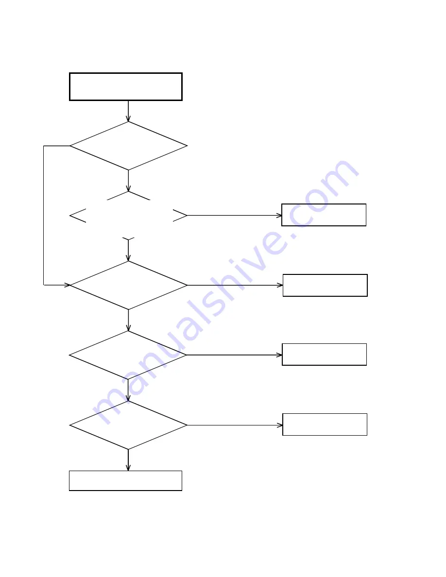 Toshiba SD-V320SCA Service Manual Download Page 74