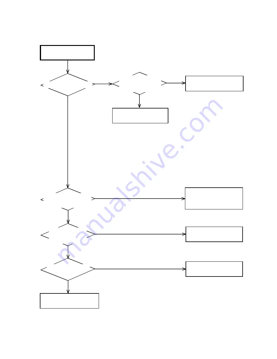 Toshiba SD-V320SCA Service Manual Download Page 81