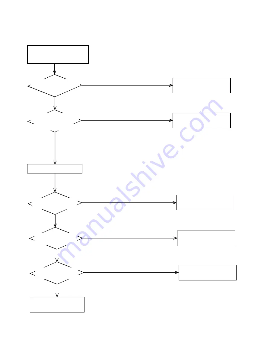 Toshiba SD-V320SCA Service Manual Download Page 84