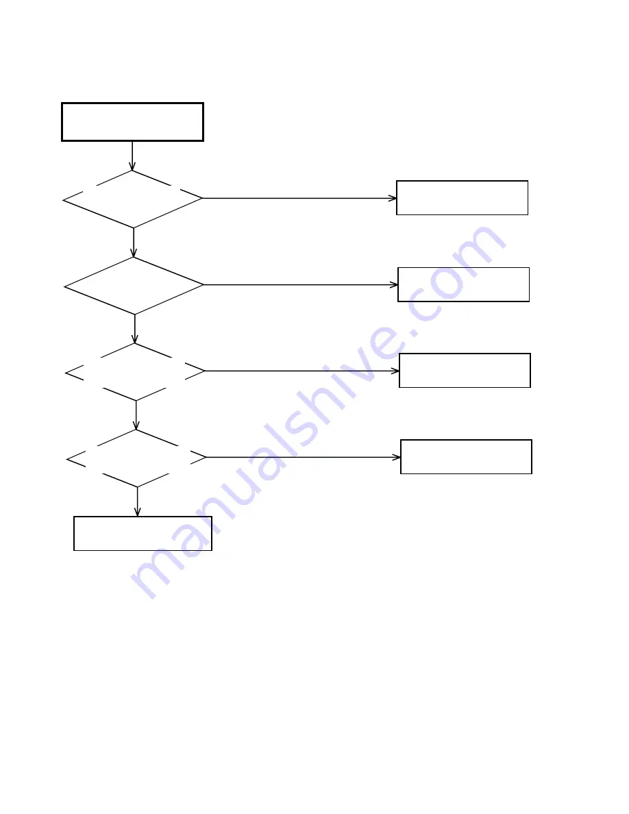 Toshiba SD-V320SCA Service Manual Download Page 86