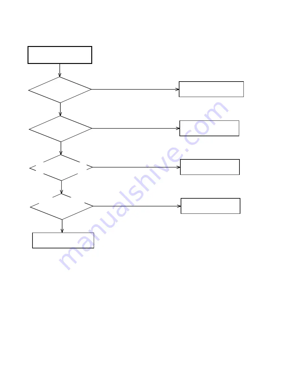 Toshiba SD-V320SCA Service Manual Download Page 87