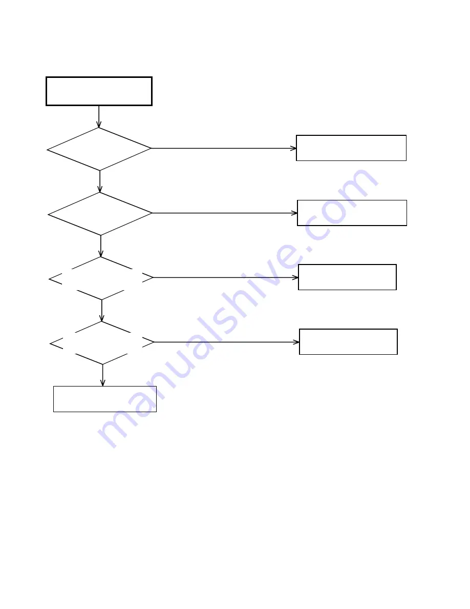 Toshiba SD-V320SCA Service Manual Download Page 89