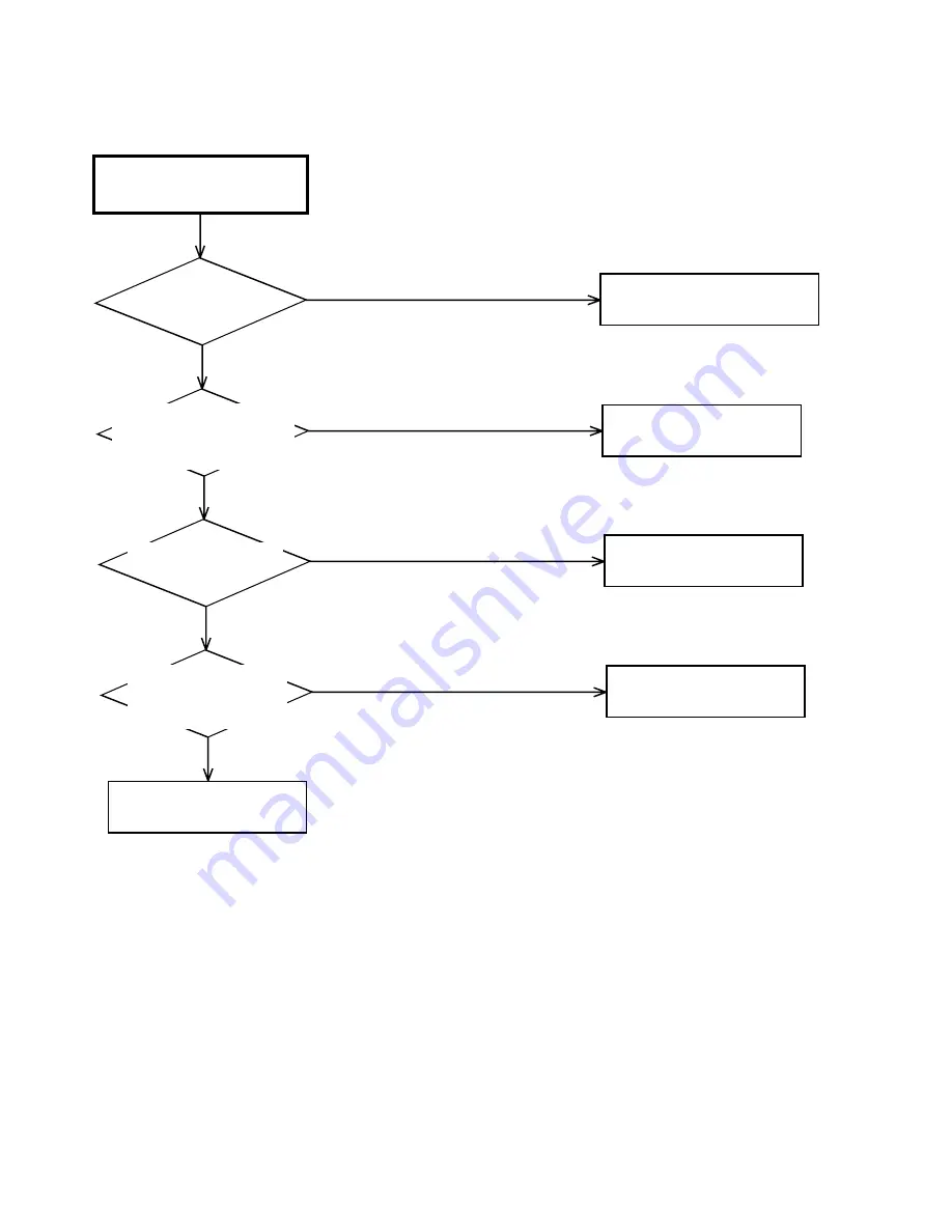 Toshiba SD-V320SCA Service Manual Download Page 90