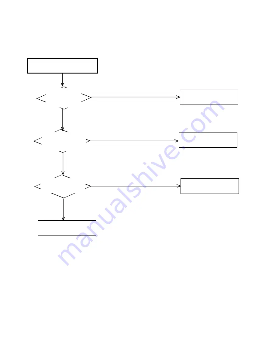 Toshiba SD-V320SCA Service Manual Download Page 92