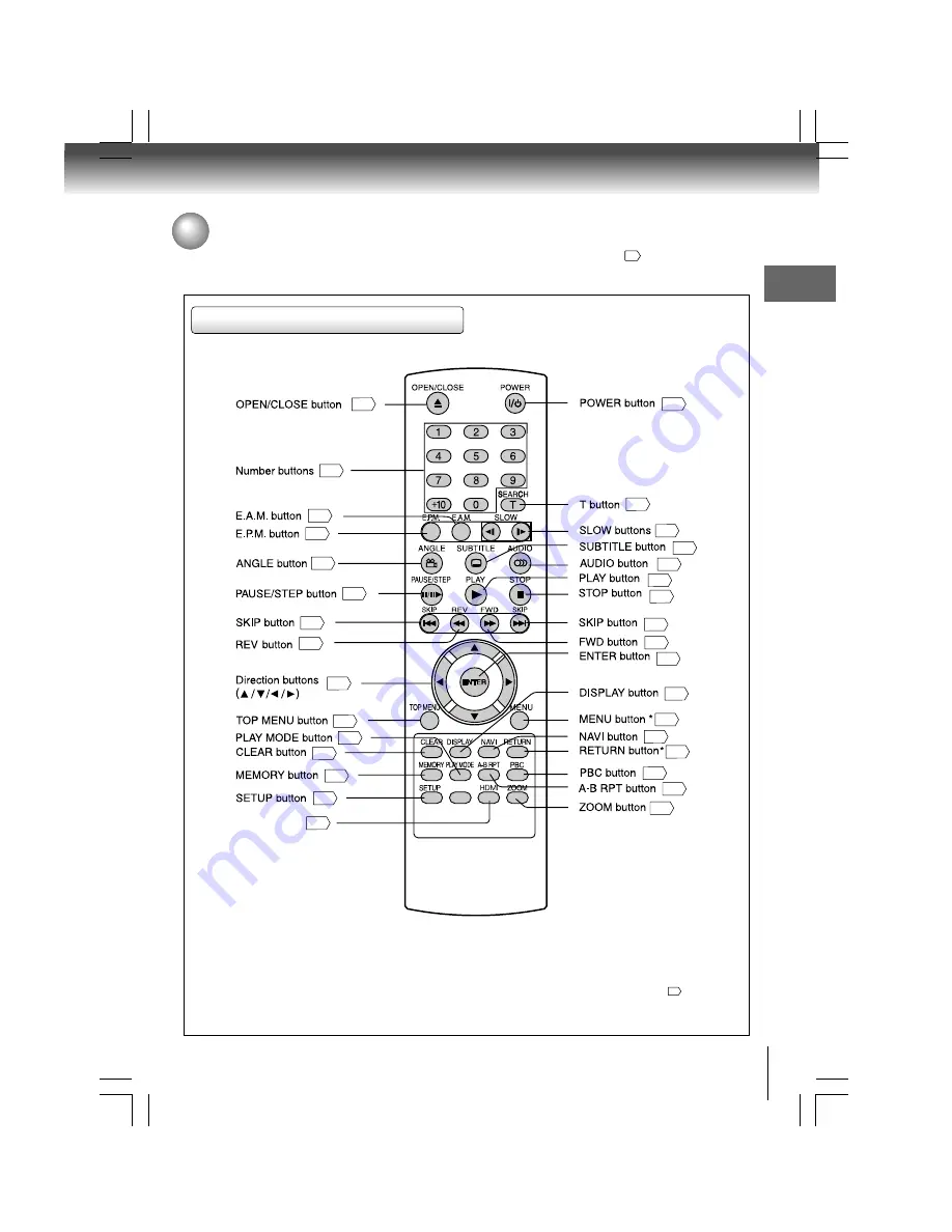 Toshiba SD800KY Owner'S Manual Download Page 9