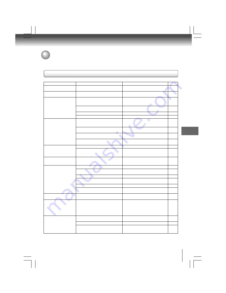 Toshiba SD800KY Owner'S Manual Download Page 37