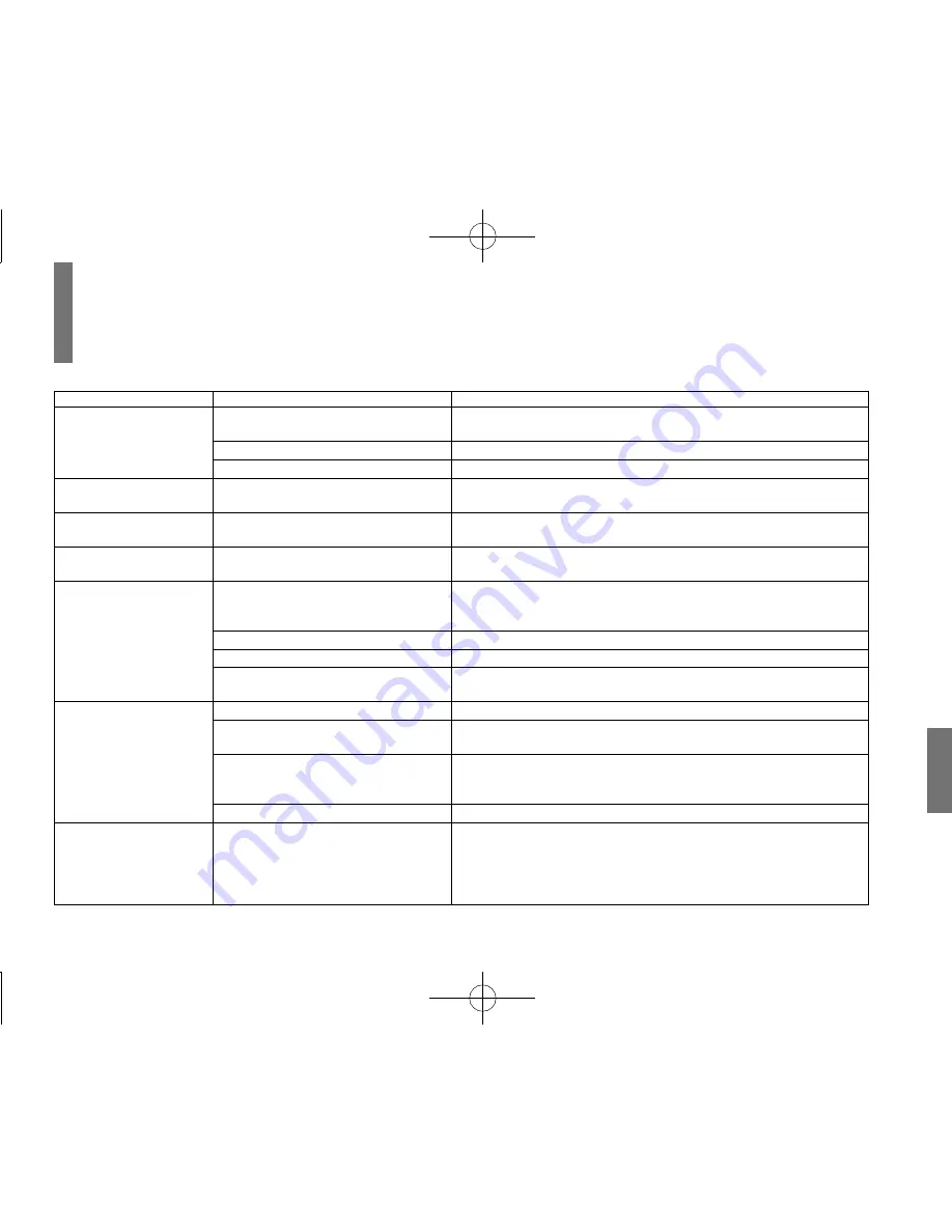 Toshiba SDP92SKY Owner'S Manual Download Page 75