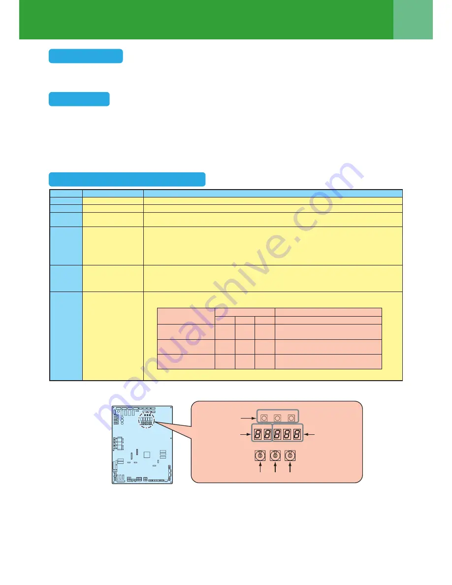 Toshiba SMMS-e Quick Reference Download Page 15