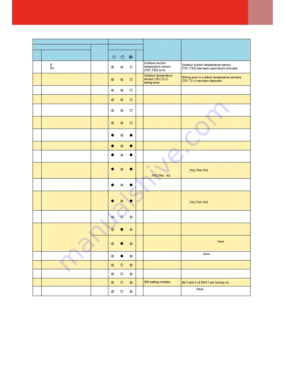 Toshiba SMMS-e Quick Reference Download Page 93