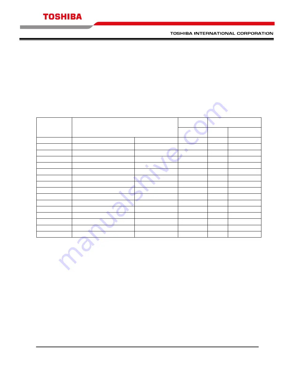 Toshiba T300MVi MEDIUM VOLTAGE Instruction Manual Download Page 28