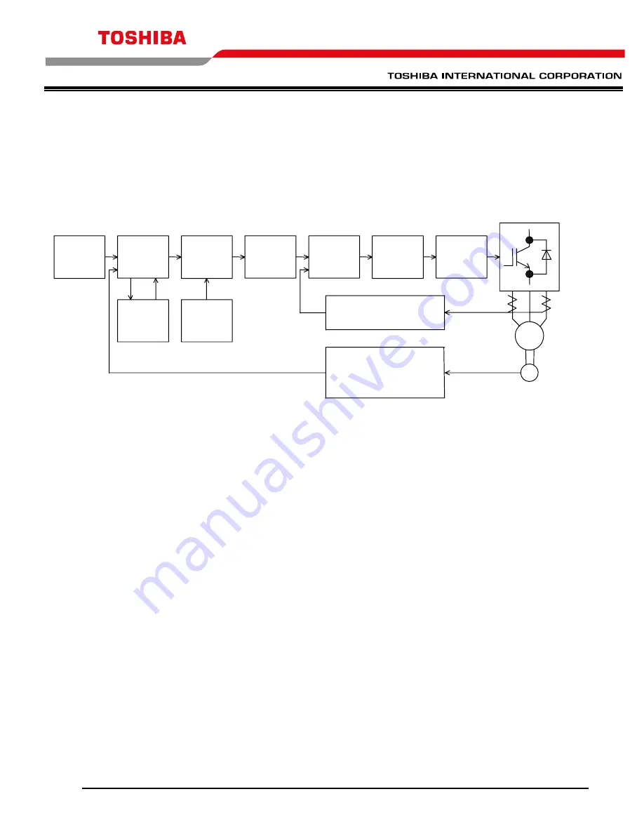 Toshiba T300MVi MEDIUM VOLTAGE Instruction Manual Download Page 55