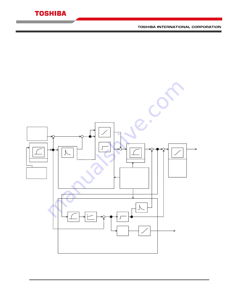 Toshiba T300MVi MEDIUM VOLTAGE Instruction Manual Download Page 57